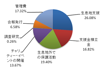 JTEF2009年度支出