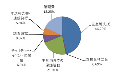 JTEF2010年度支出