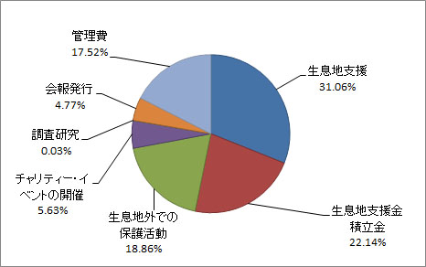 JTEF2010年度支出