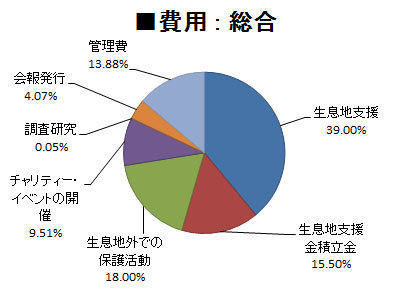 JTEF2012年度支出